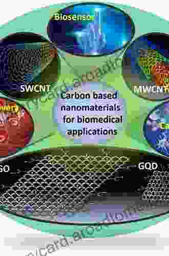 Nanocomposites VI: Nanoscience And Nanotechnology In Advanced Composites (The Minerals Metals Materials 6)