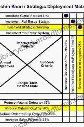 Hoshin Kanri For Healthcare: Toyota Style Long Term Thinking And Strategy Deployment To Unlock Your Organization S True Potential