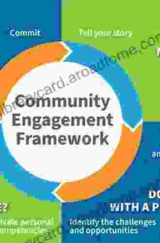 Culture of Health in Practice: Innovations in Research Community Engagement and Action