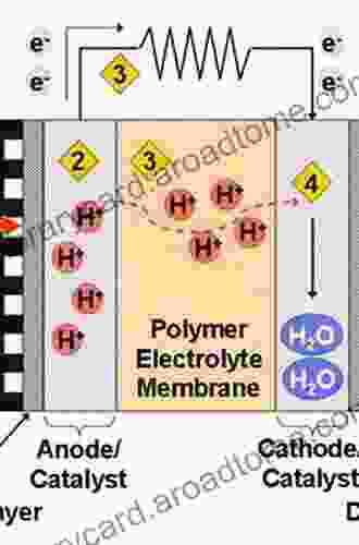 Polymer Electrolyte Fuel Cells: Science Applications And Challenges