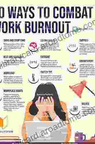 Mindful Prevention of Burnout in Workplace Health Management: Workplace Health Management Interdisciplinary Concepts Biofeedback